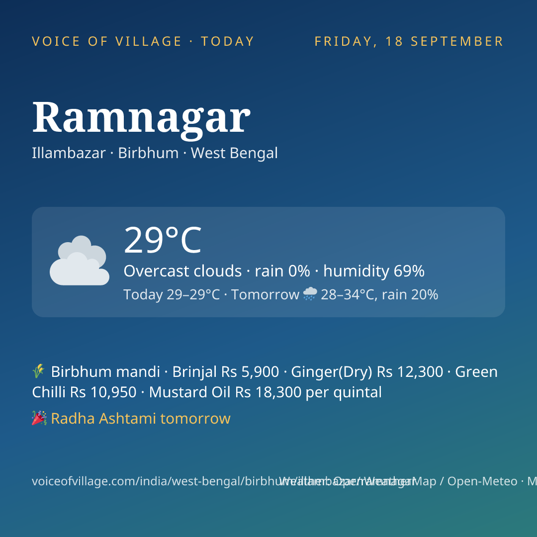 Ramnagar today