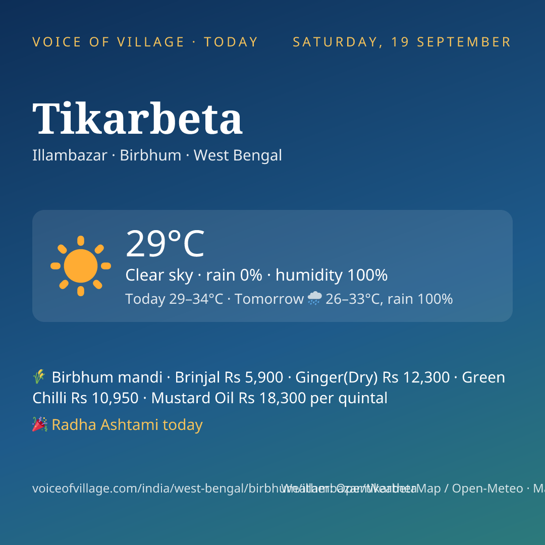 Tikarbeta today