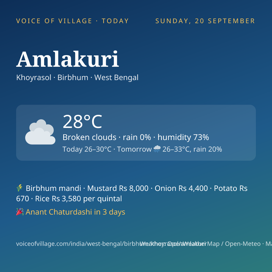 Amlakuri today