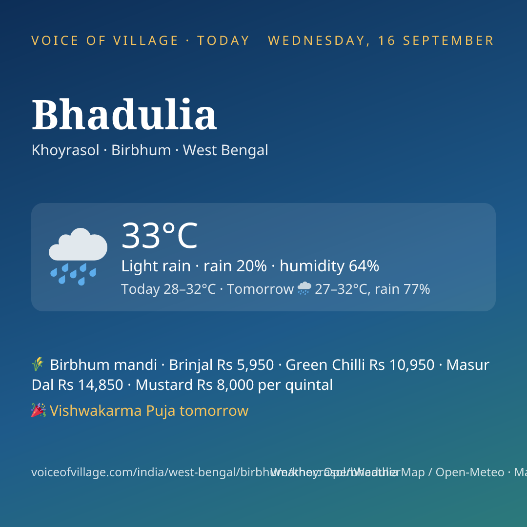Bhadulia today