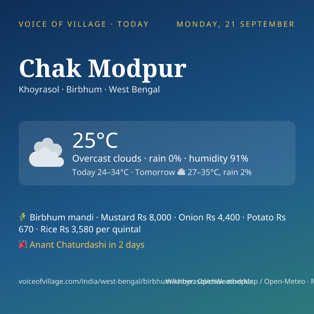 Chak Modpur today
