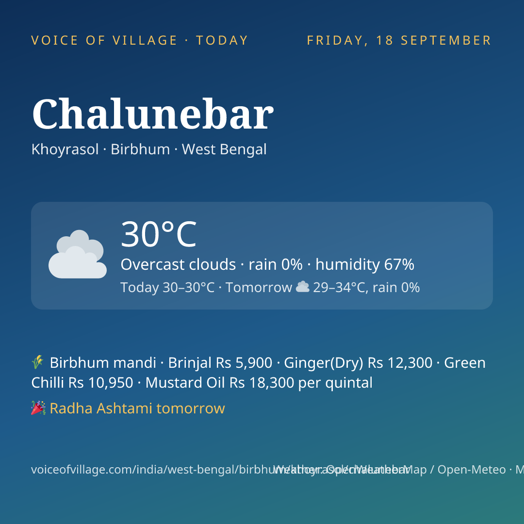 Chalunebar today