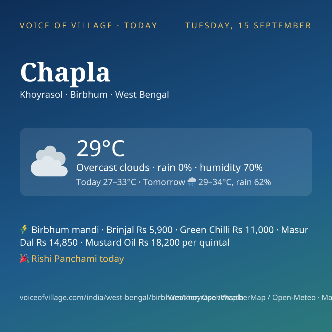 Chapla today