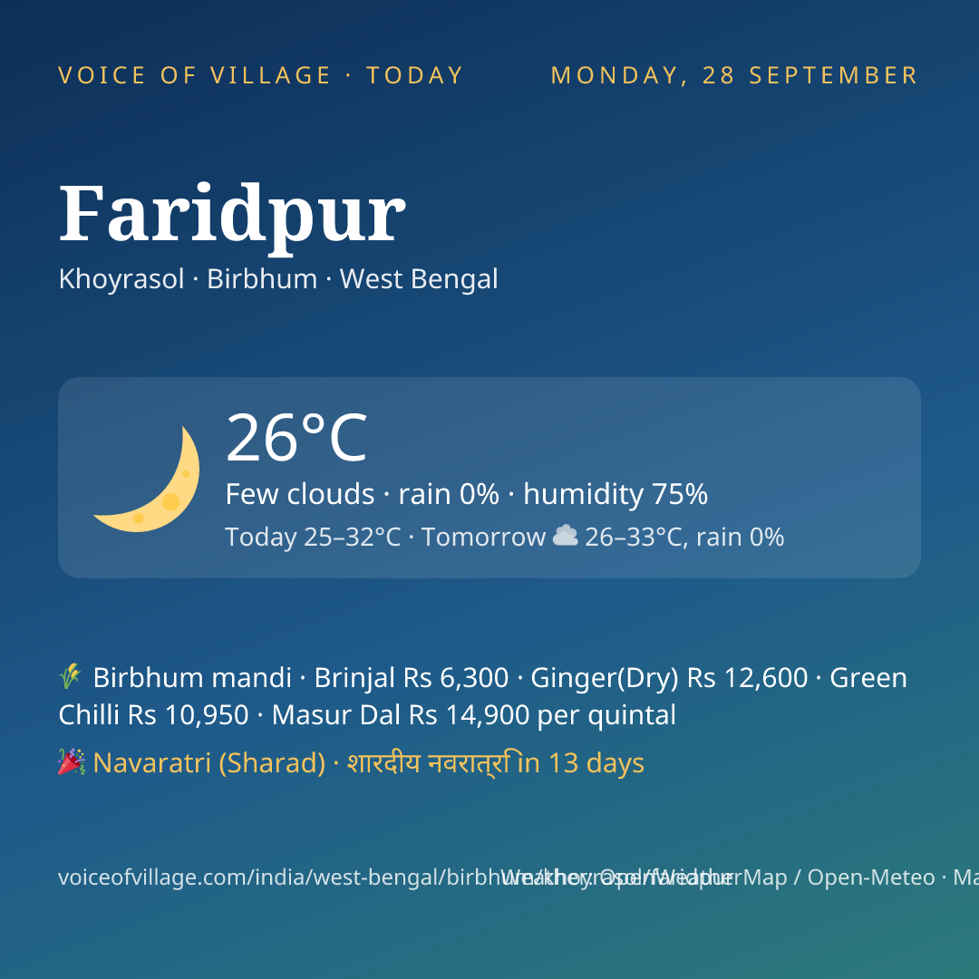 Faridpur today