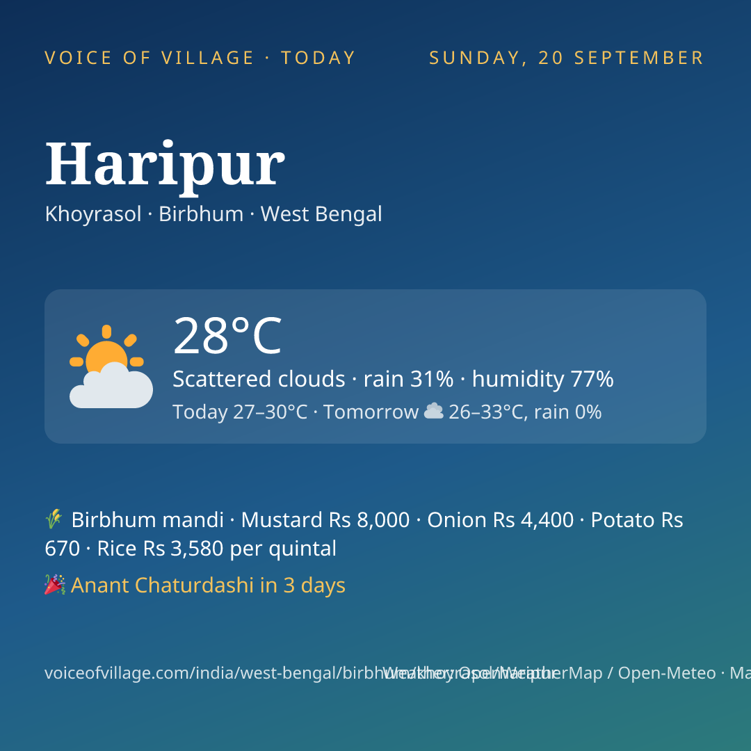 Haripur today