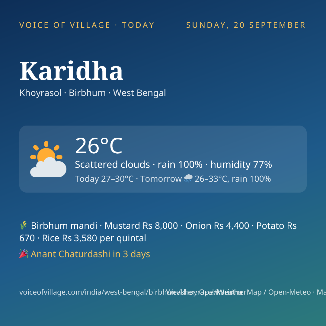 Karidha today