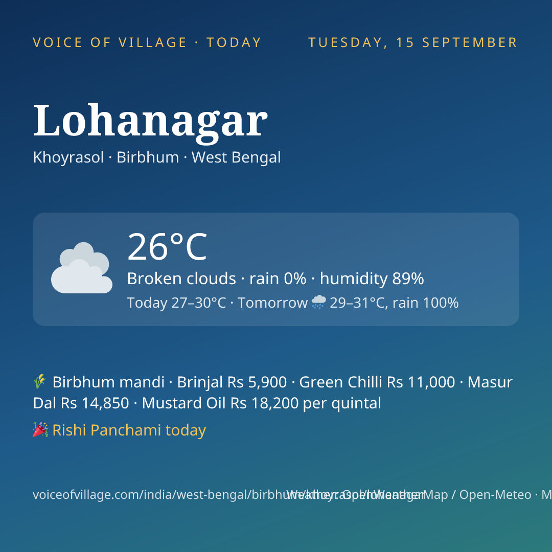 Lohanagar today