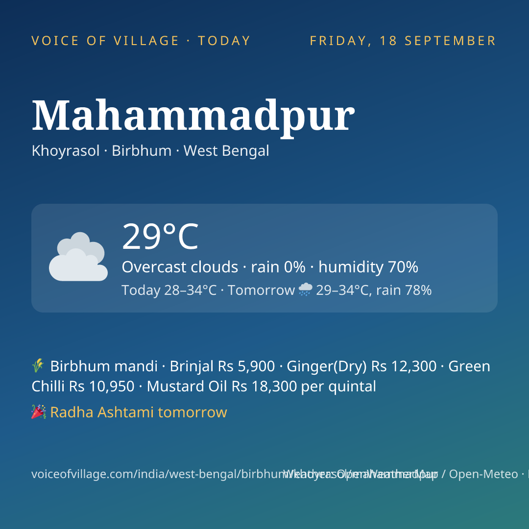 Mahammadpur today