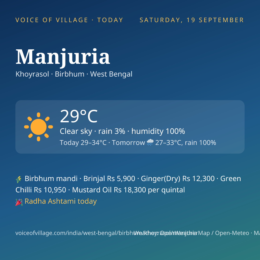 Manjuria today