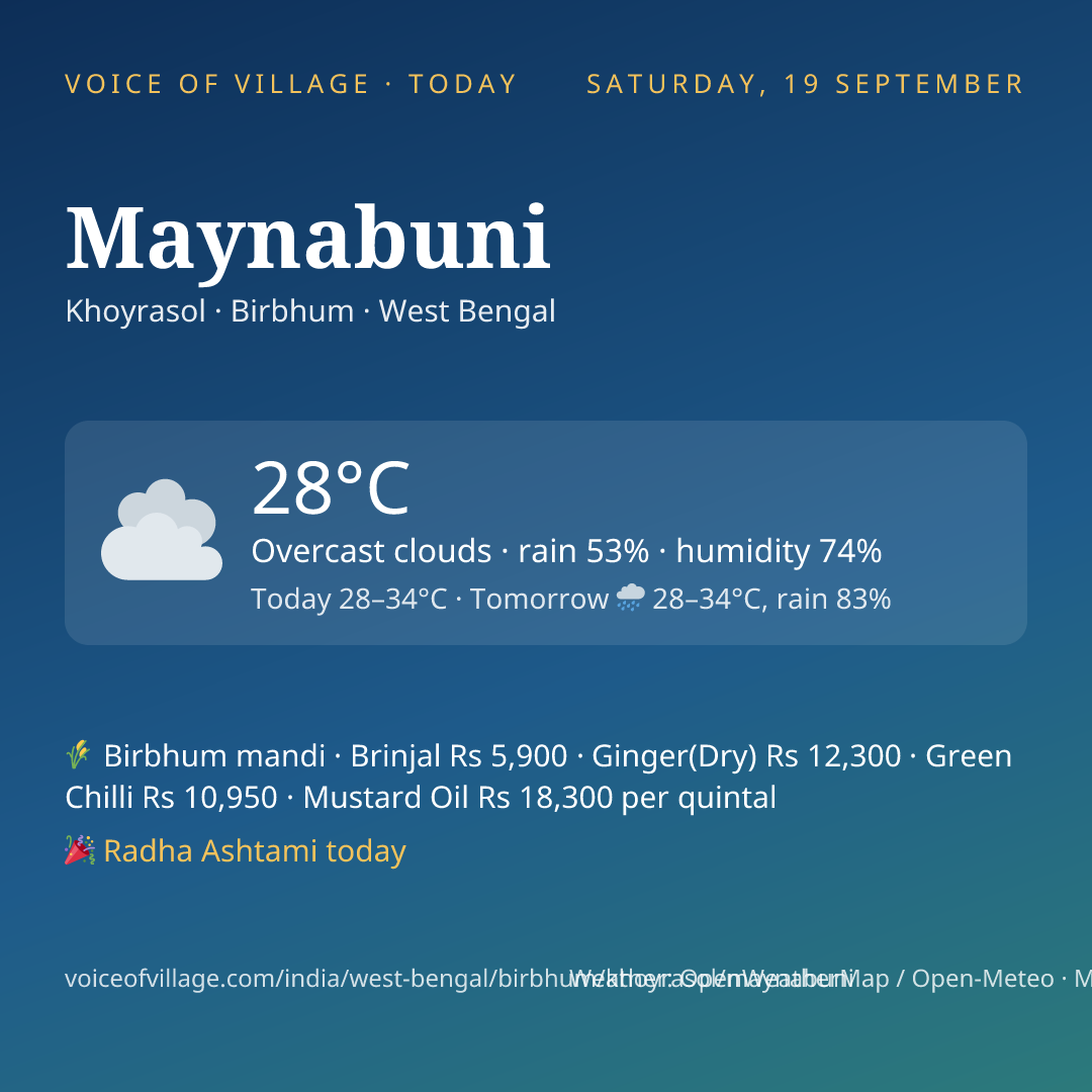 Maynabuni today