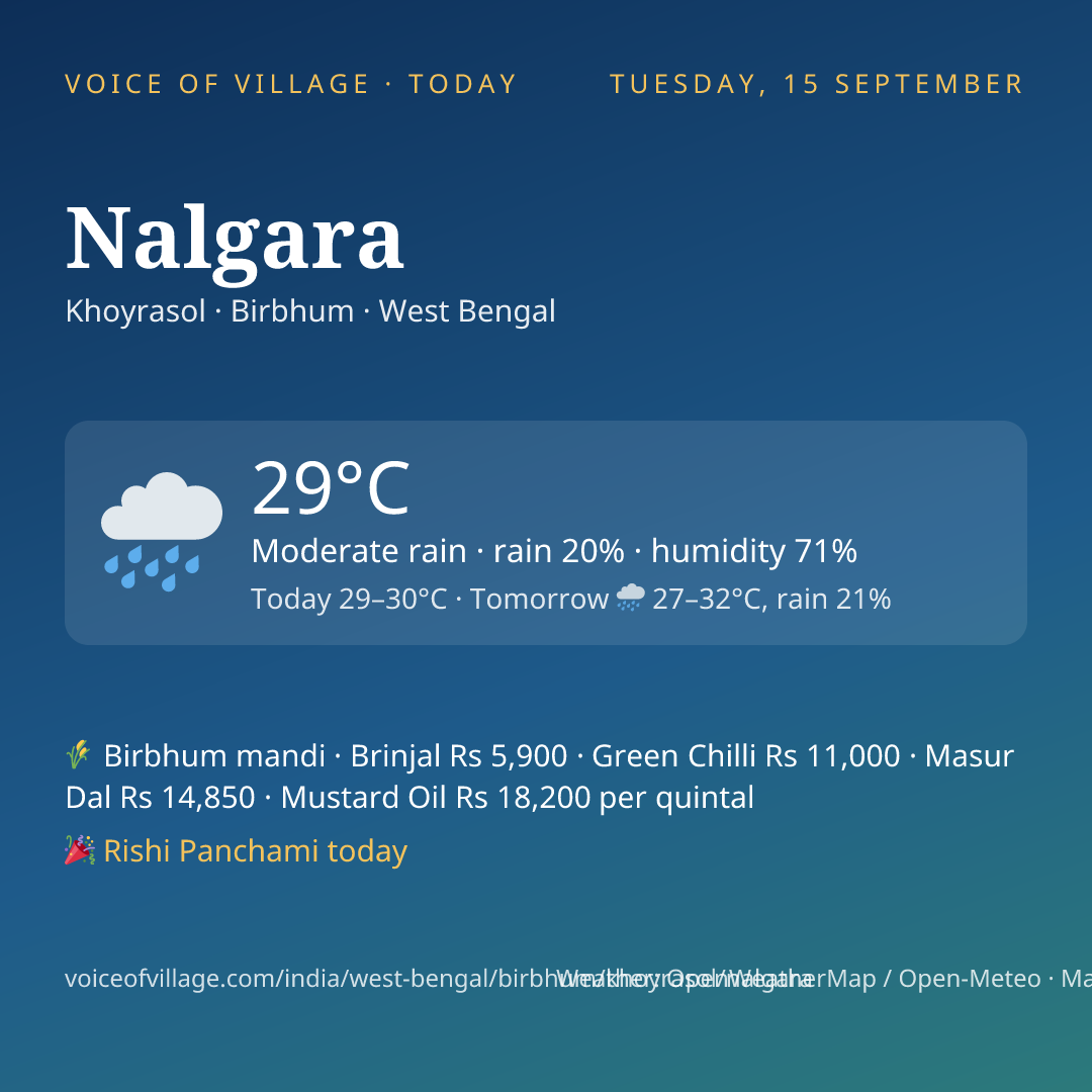 Nalgara today
