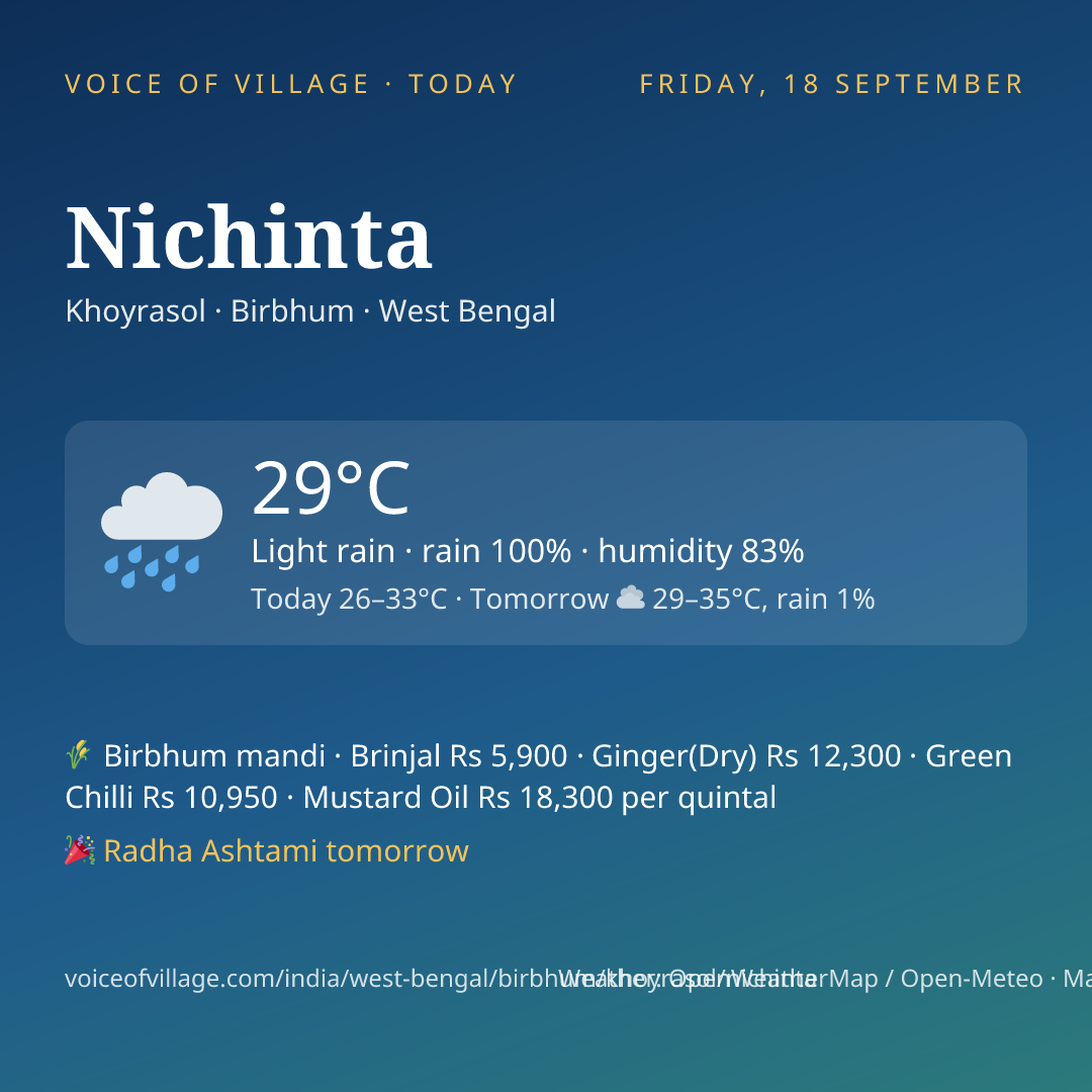Nichinta today