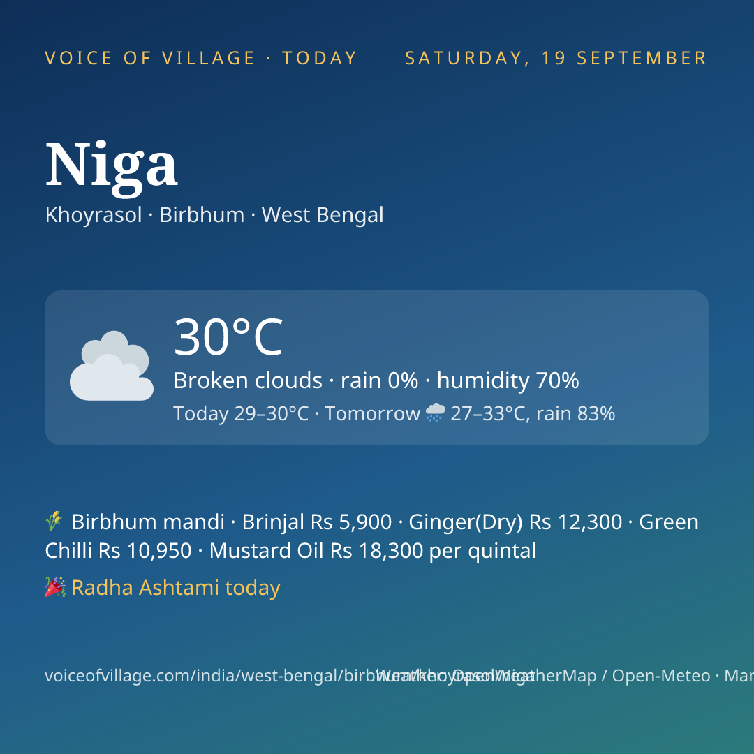 Niga today
