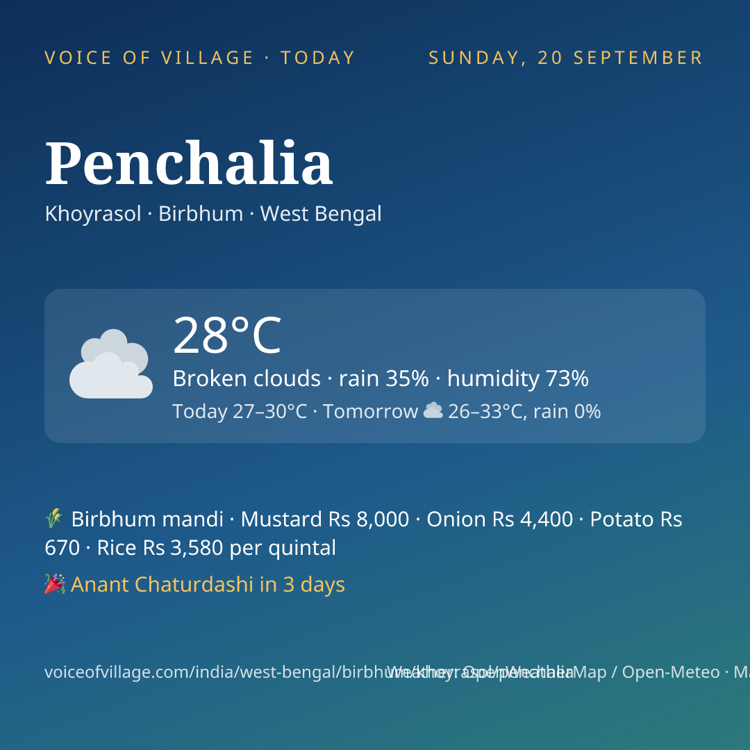Penchalia today