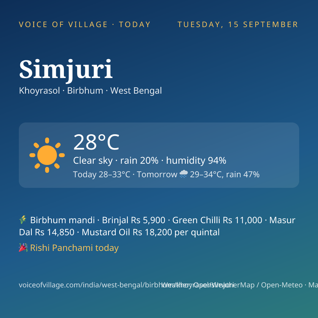Simjuri today
