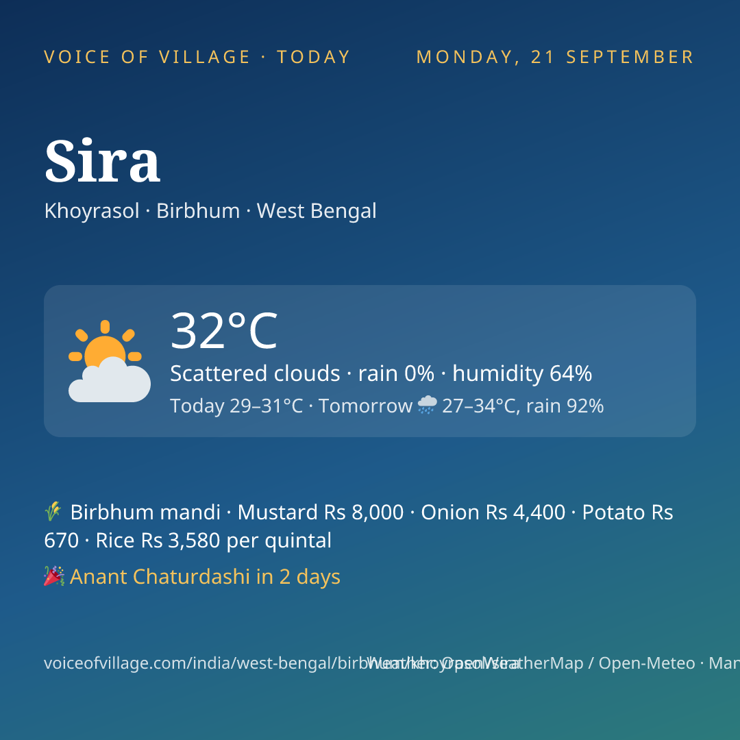Sira today