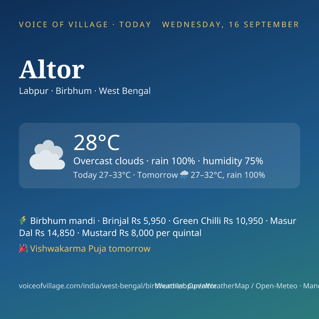 Altor today