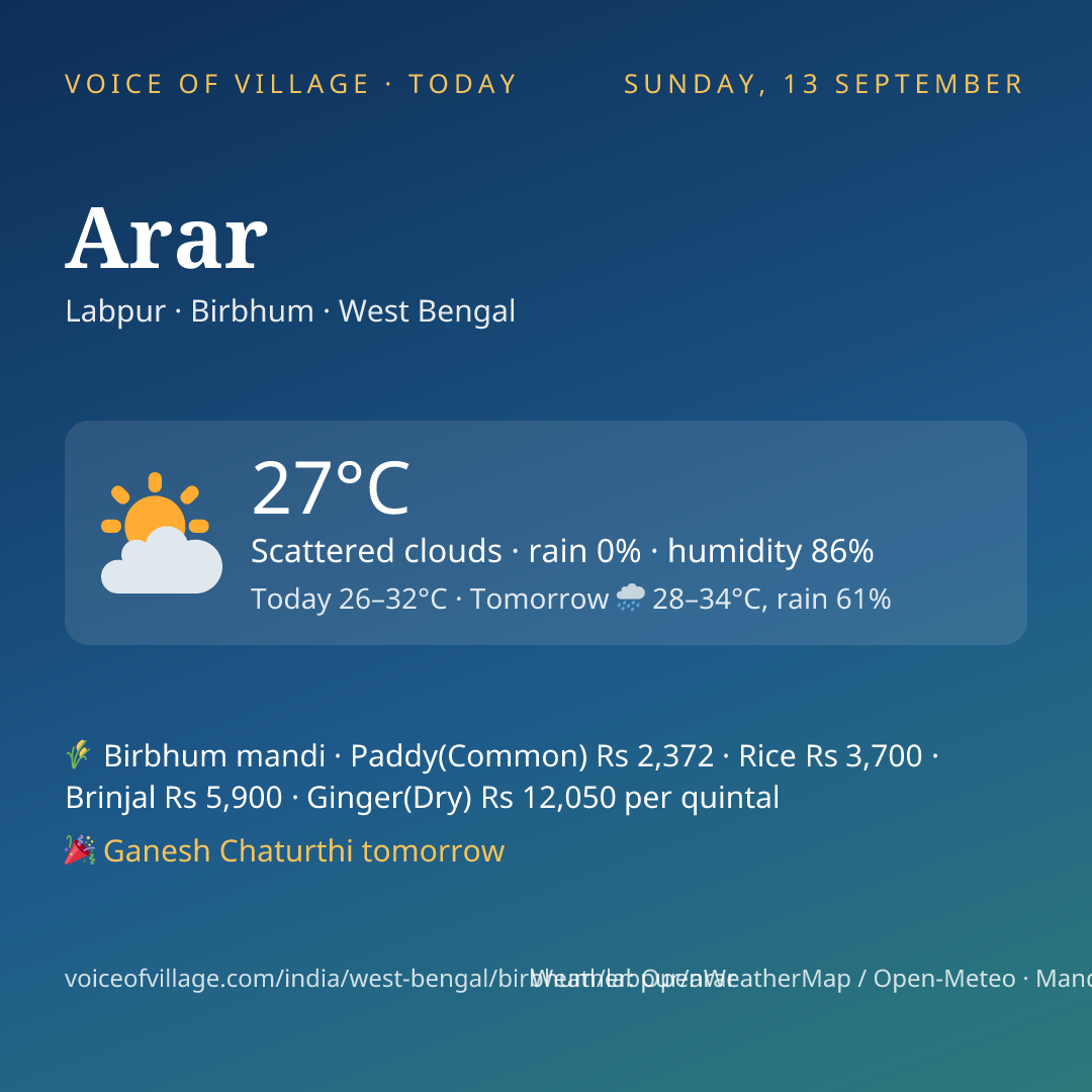 Arar today
