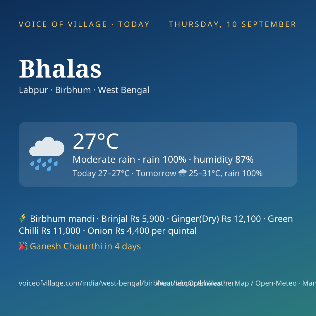 Bhalas today