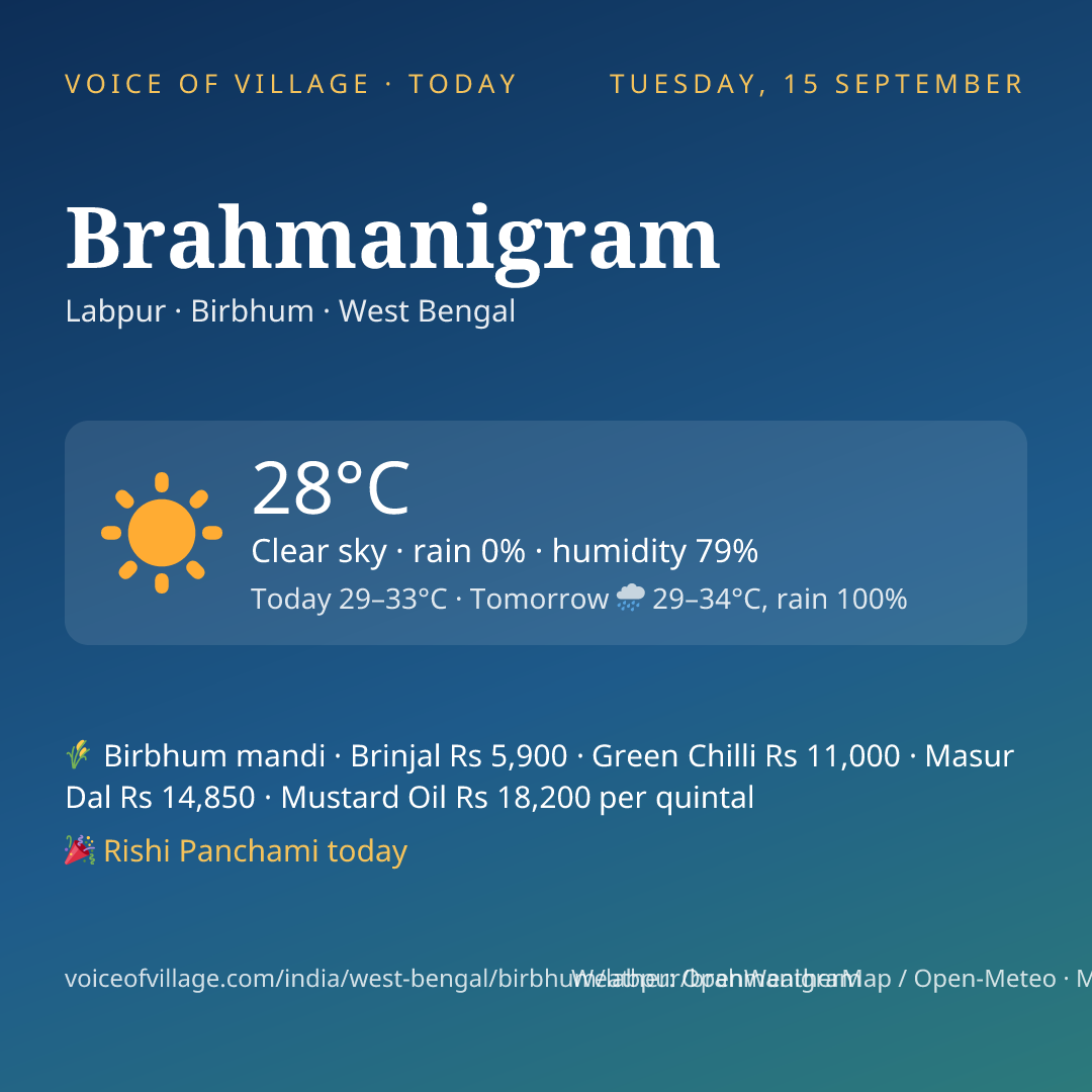 Brahmanigram today
