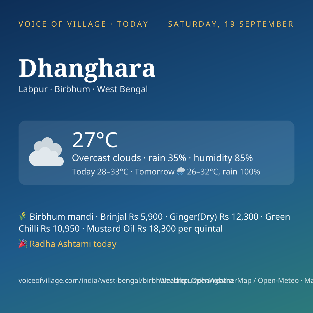 Dhanghara today