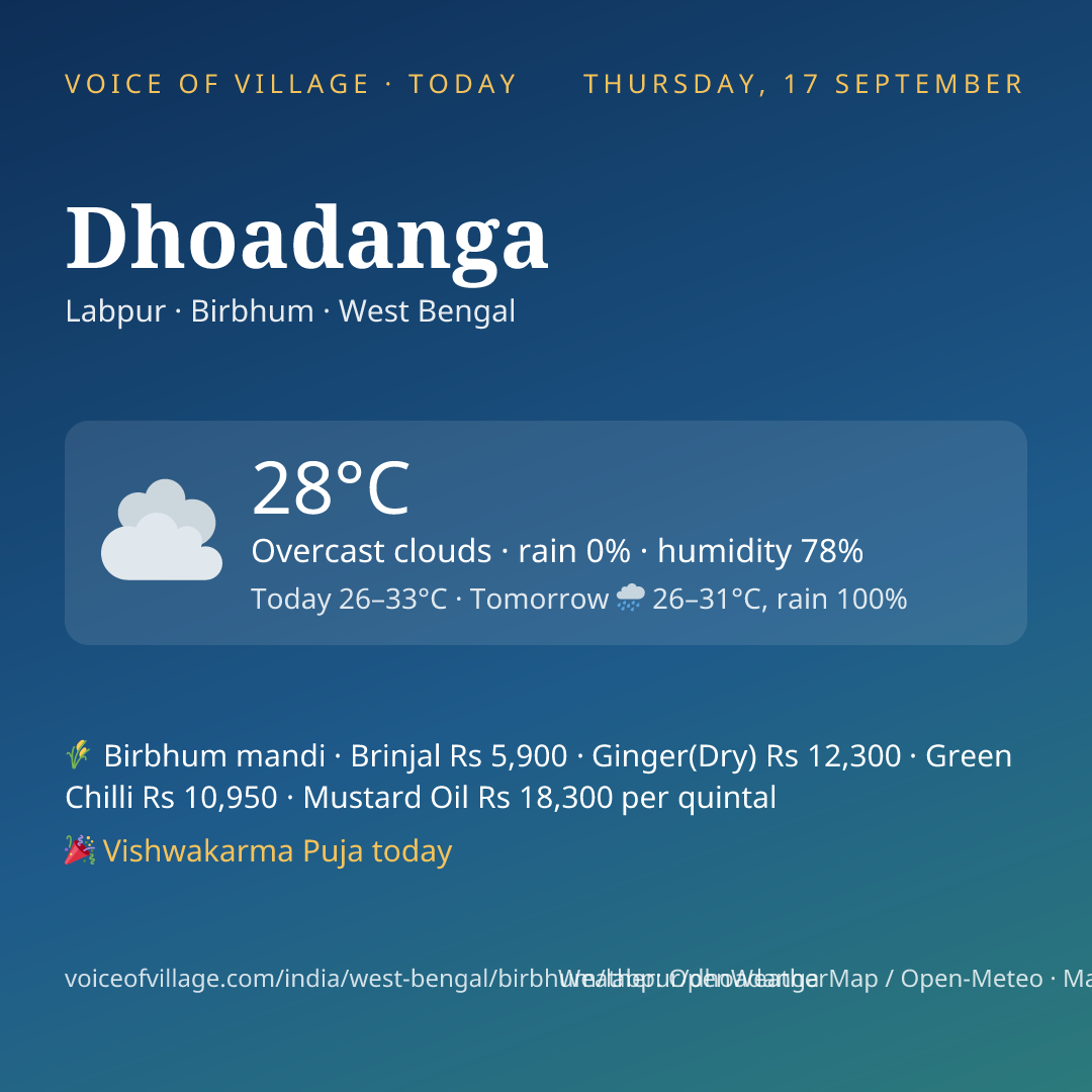Dhoadanga today