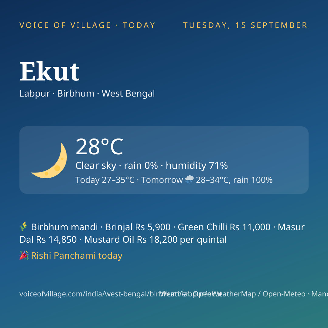Ekut today