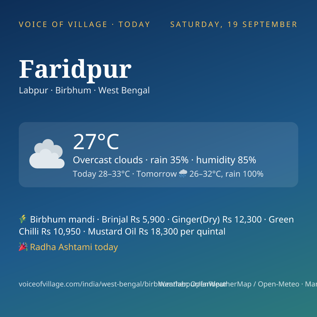 Faridpur today