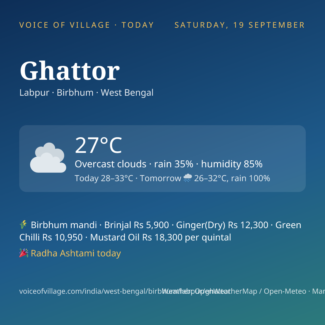 Ghattor today