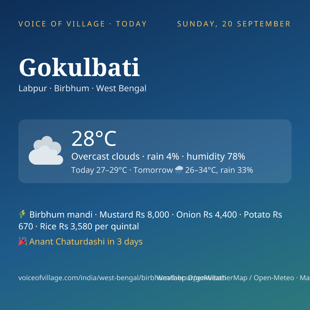 Gokulbati today