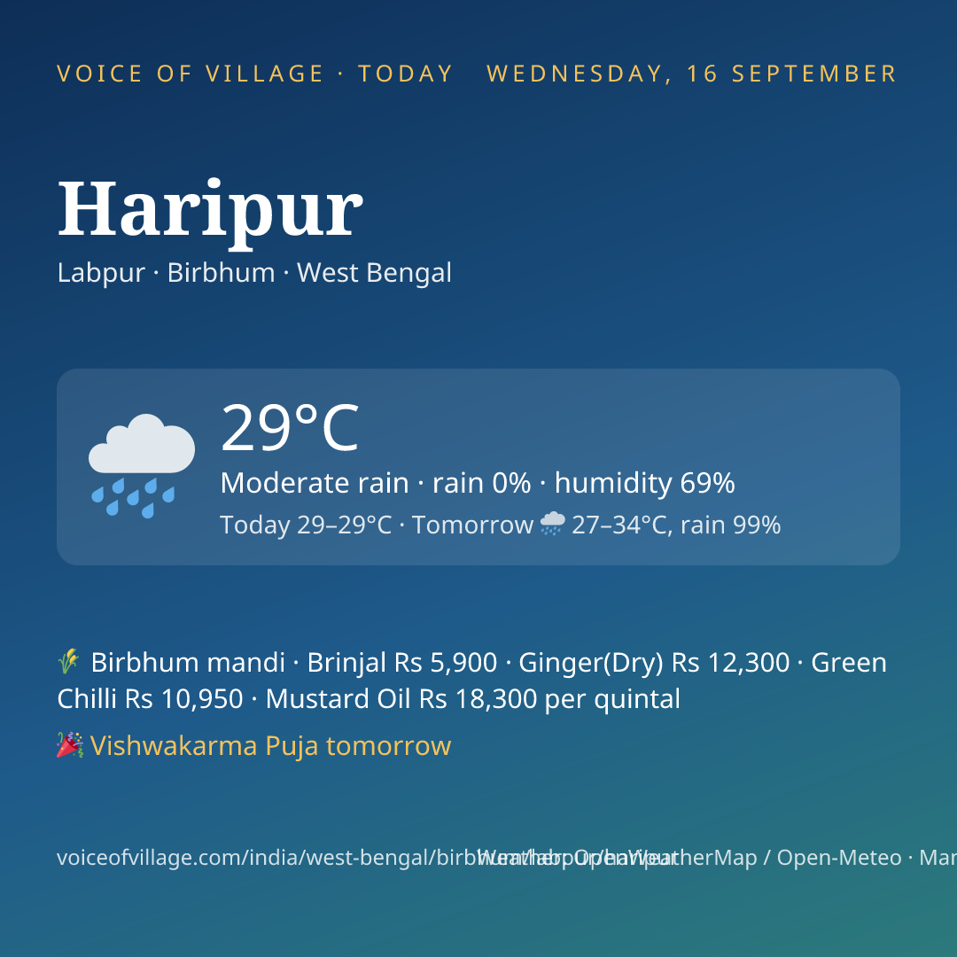 Haripur today