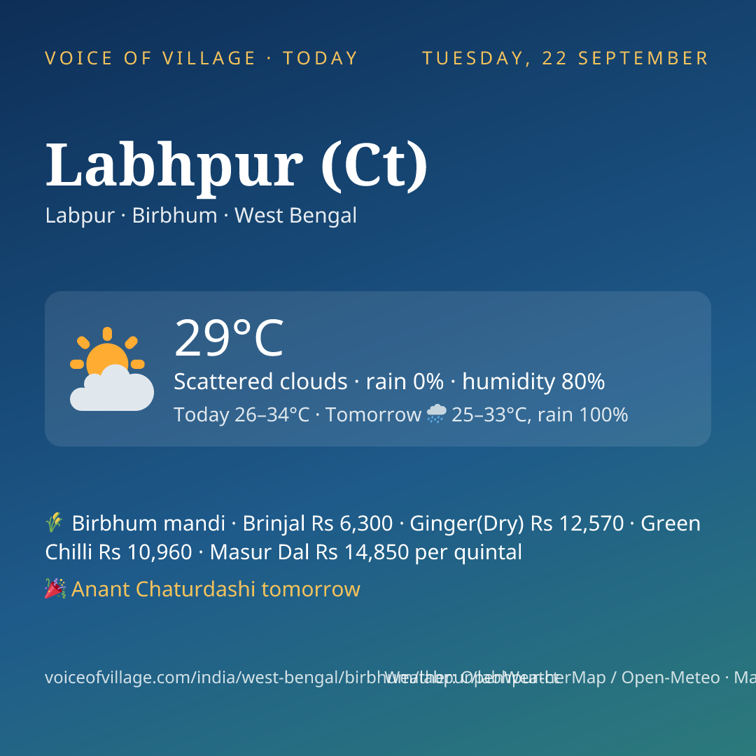 Labhpur (Ct) today