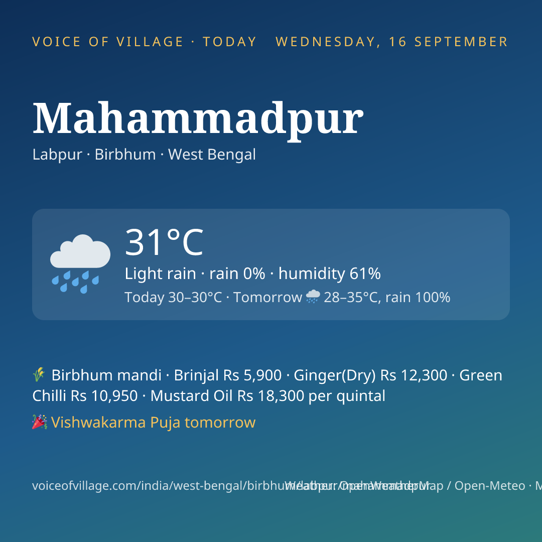 Mahammadpur today