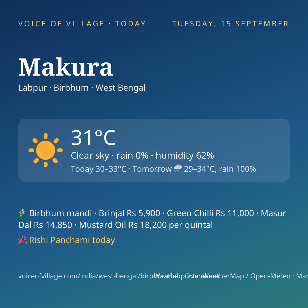 Makura today