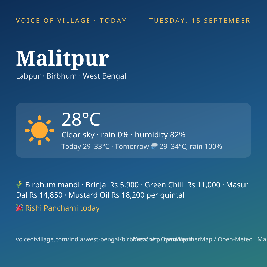Malitpur today