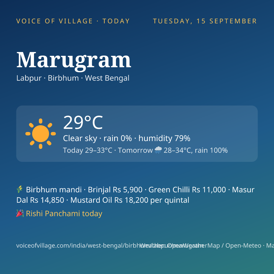 Marugram today