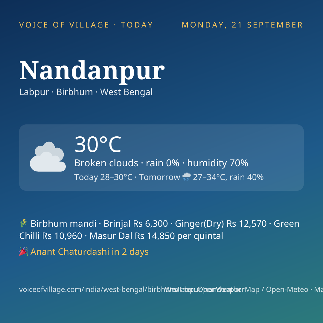 Nandanpur today