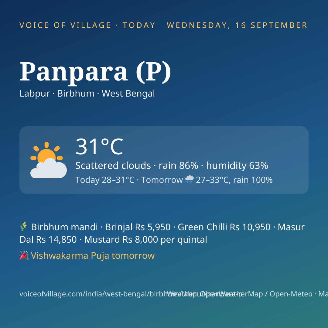 Panpara (P) today