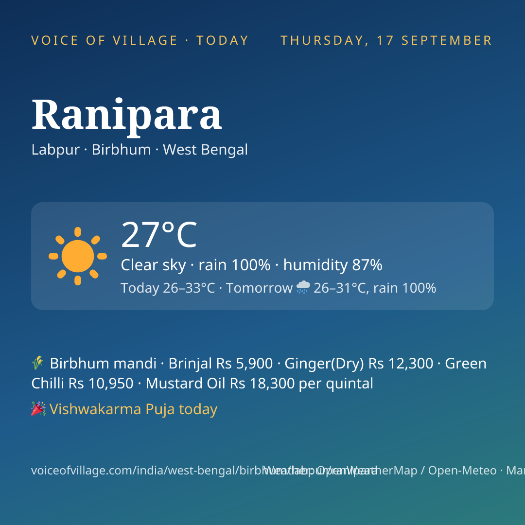 Ranipara today