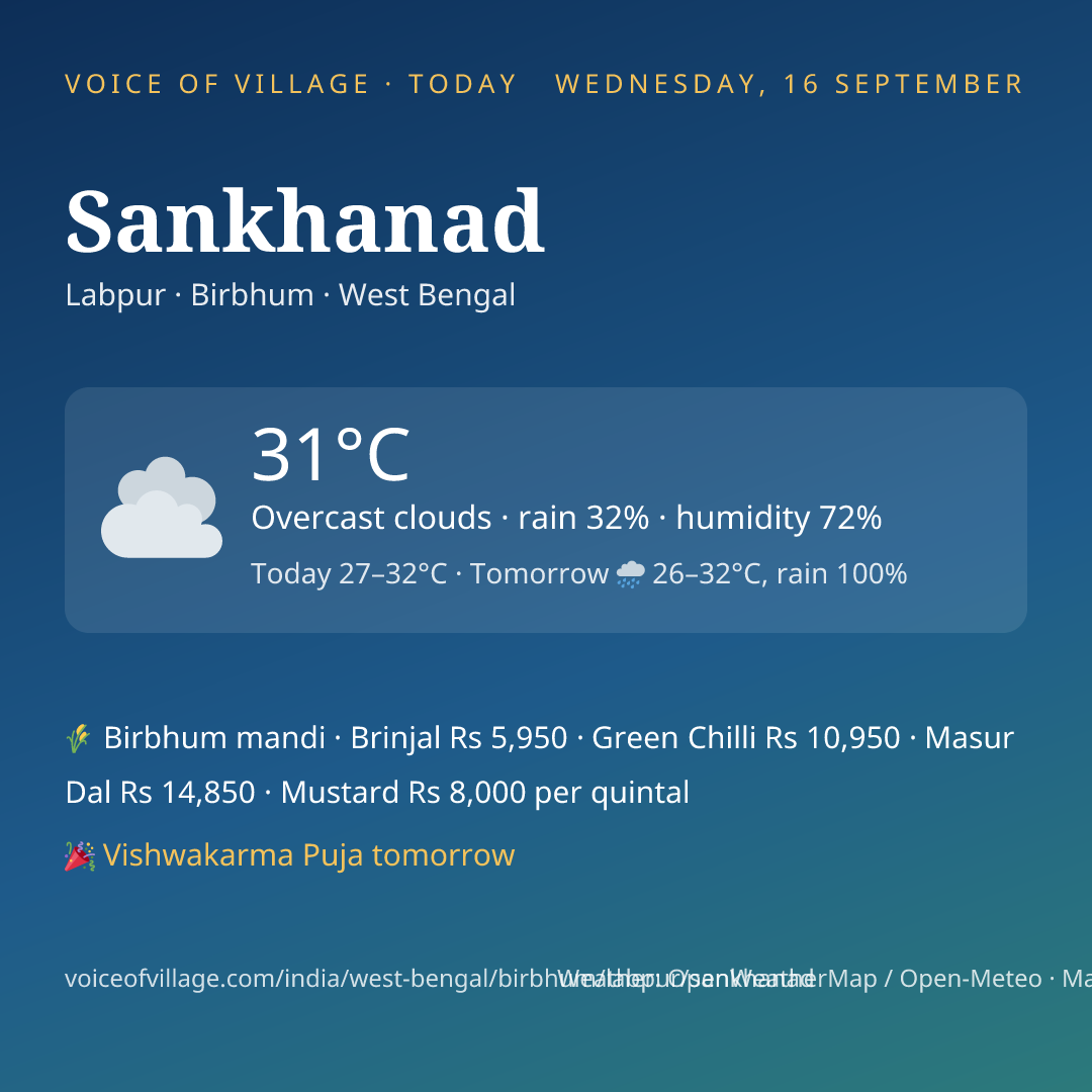 Sankhanad today