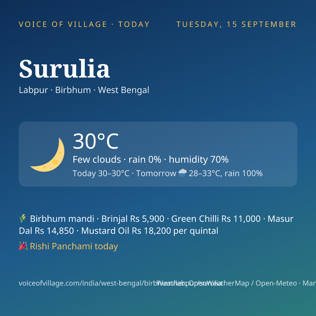 Surulia today