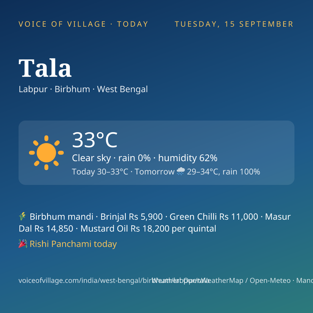 Tala today