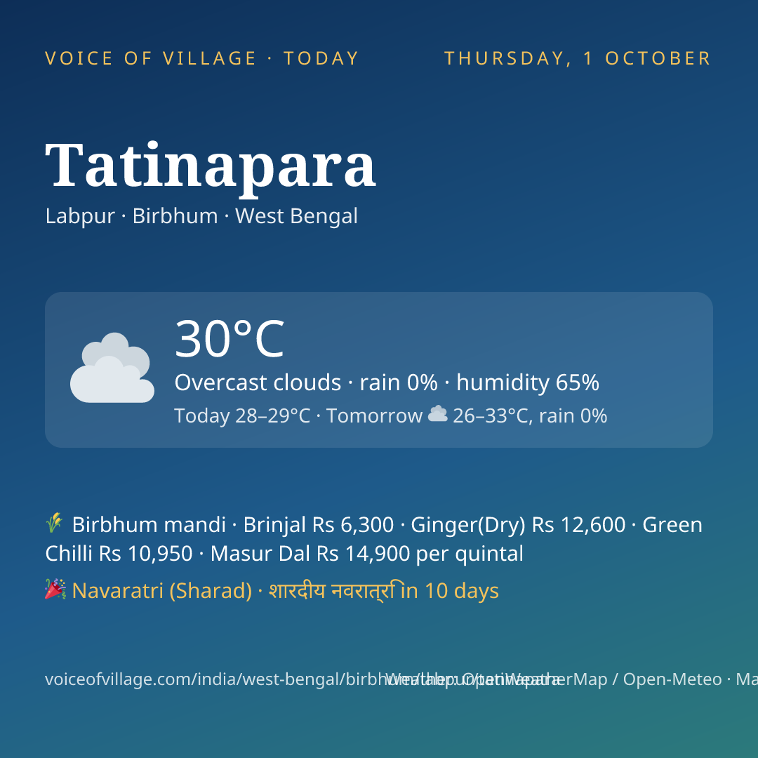 Tatinapara today