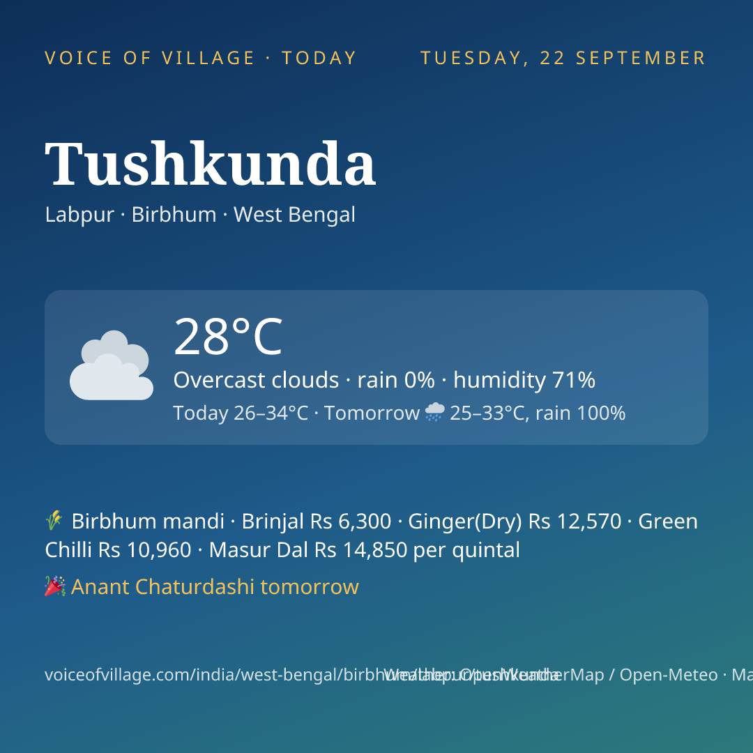 Tushkunda today