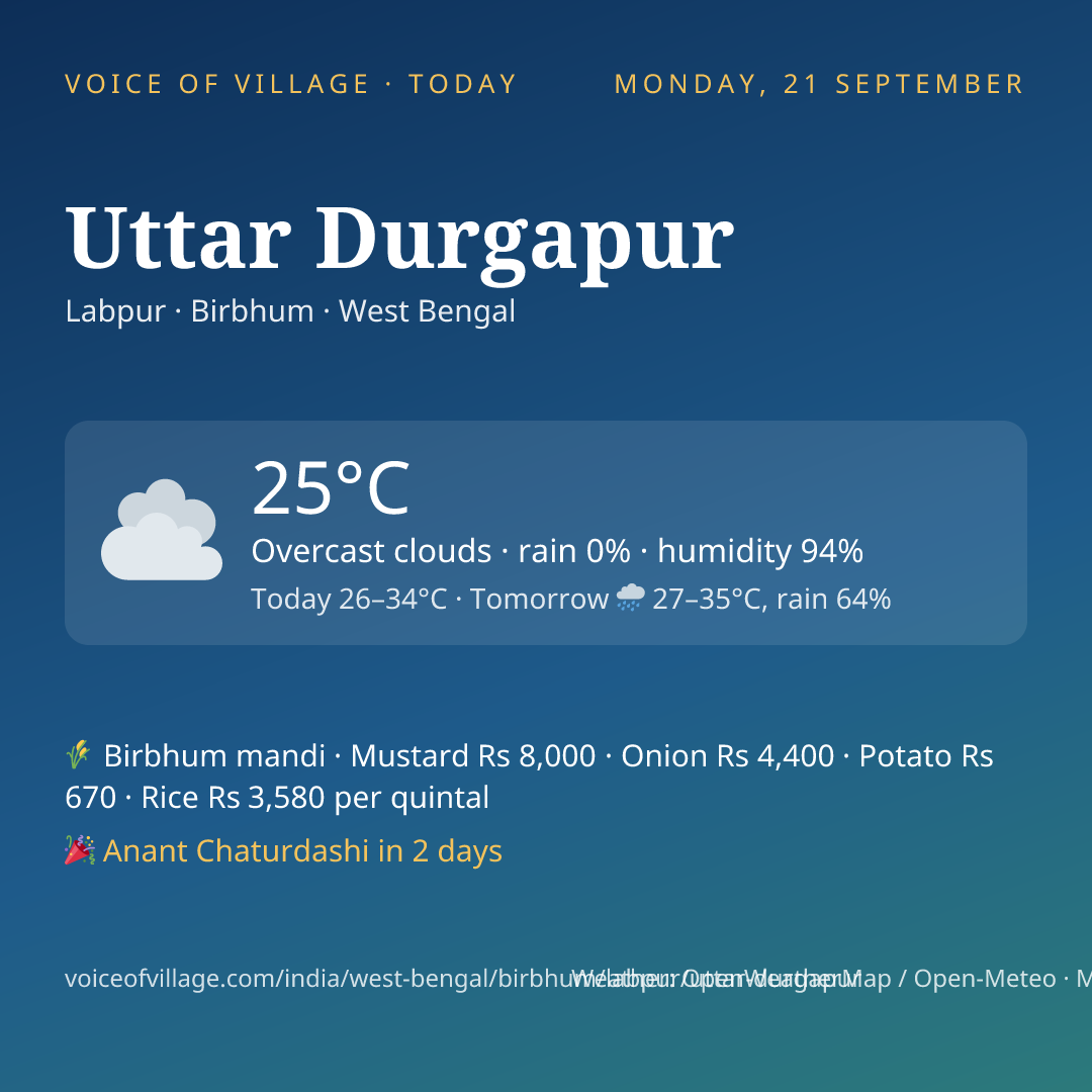 Uttar Durgapur today