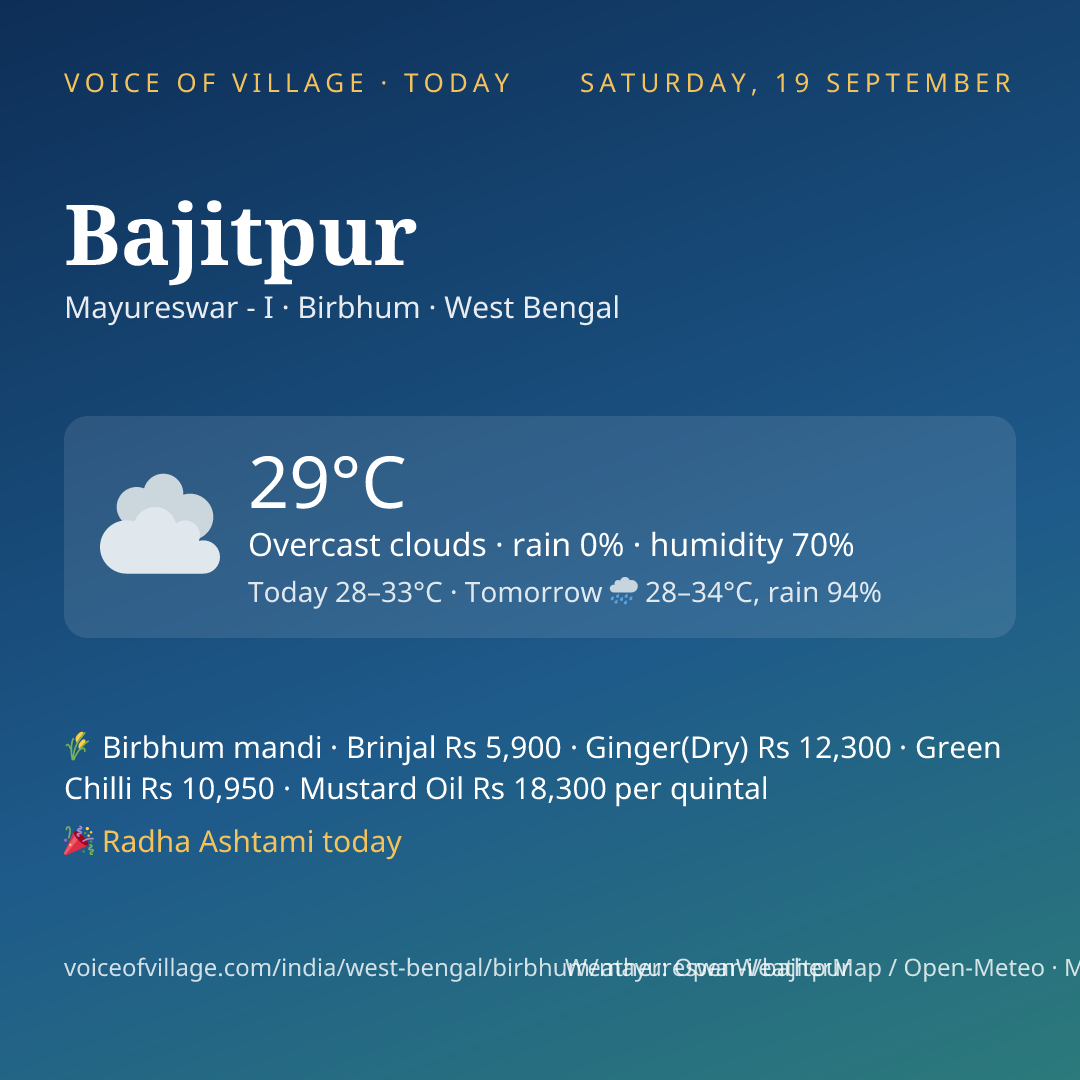 Bajitpur today