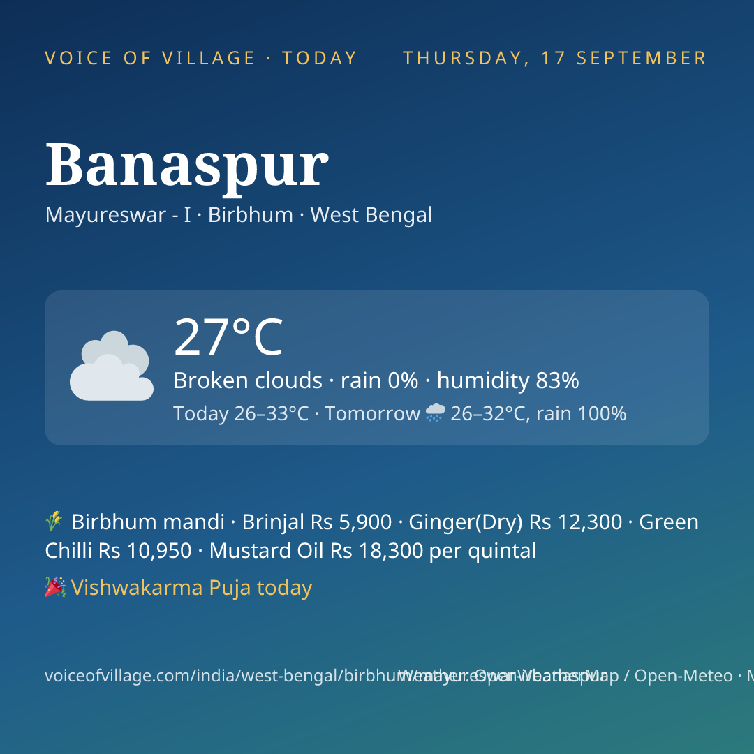 Banaspur today