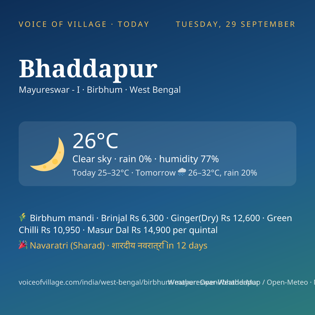 Bhaddapur today