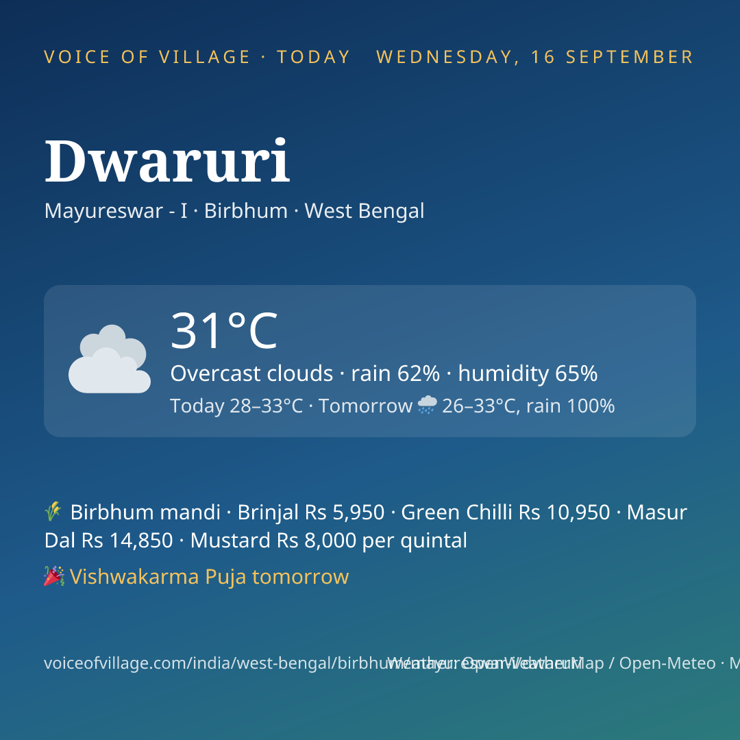 Dwaruri today