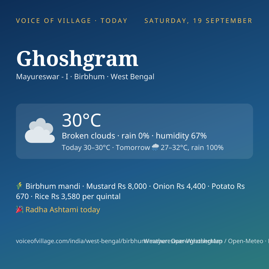 Ghoshgram today